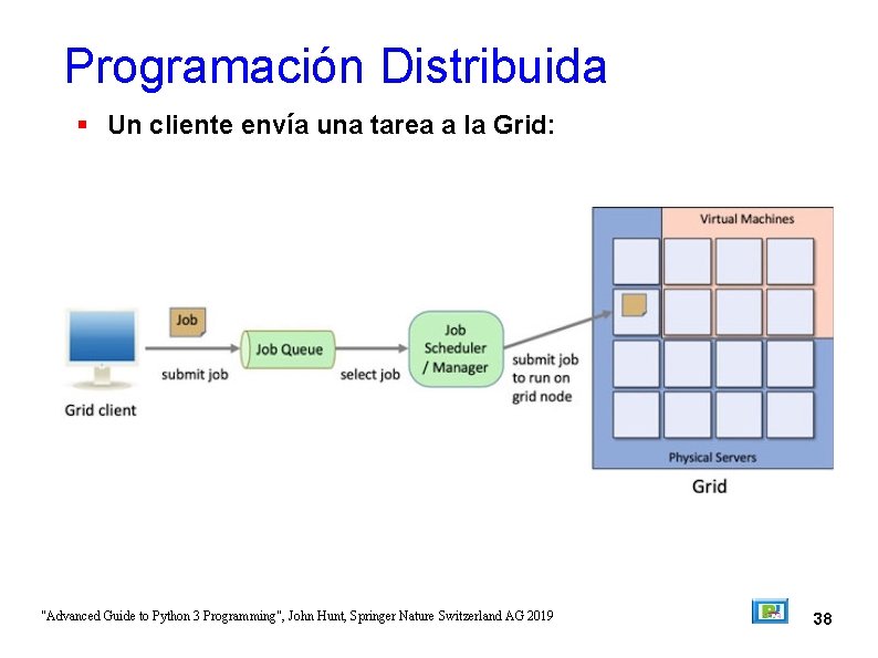 Programación Distribuida Un cliente envía una tarea a la Grid: "Advanced Guide to Python