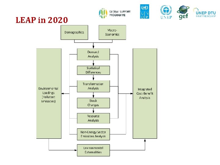 LEAP in 2020 LEAP in 2020