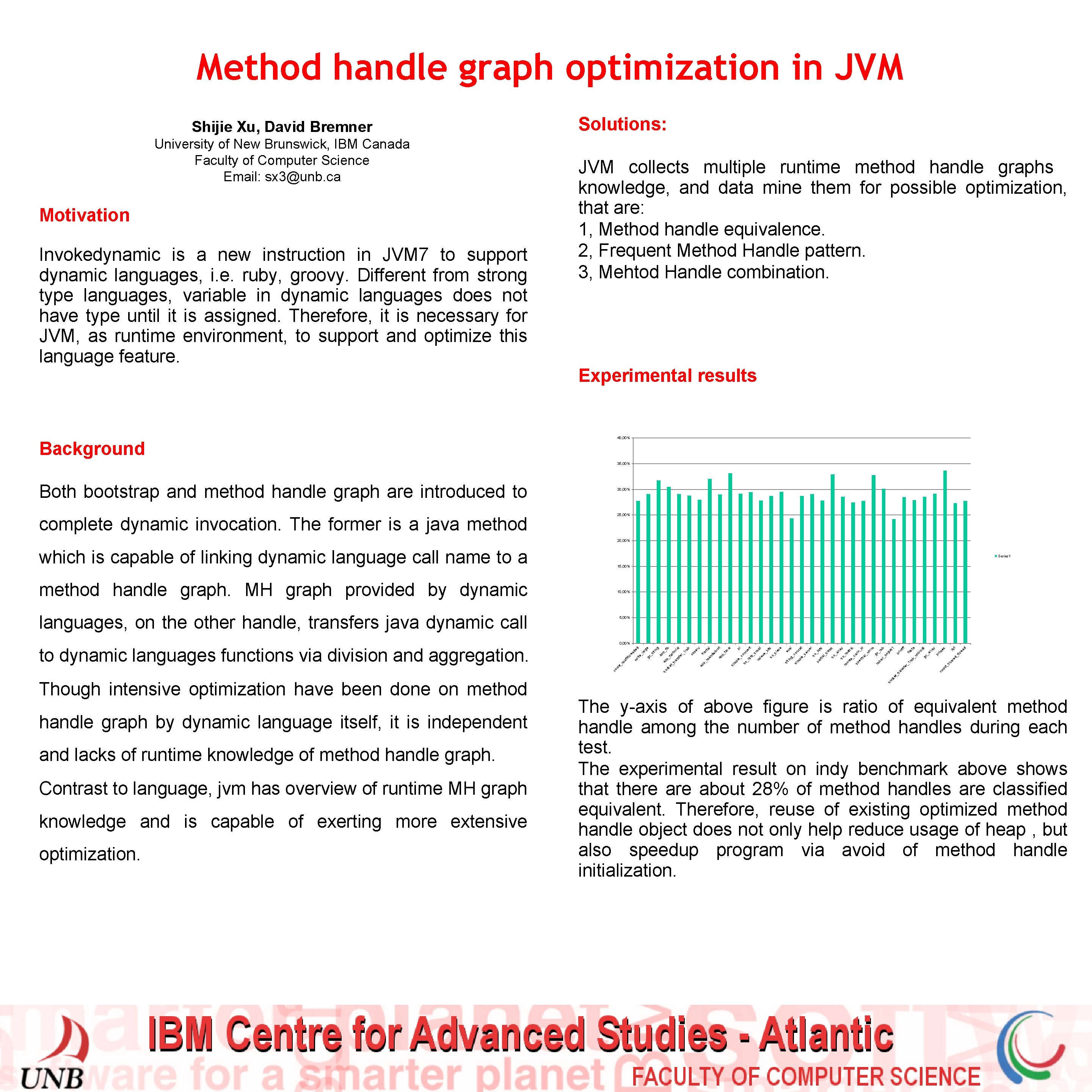 Method handle graph optimization in JVM Shijie Xu, David Bremner University of New Brunswick,