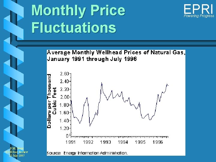 Monthly Price Fluctuations P. M. Grant DOE Peer Review 23 July 1997 EPRI Powering