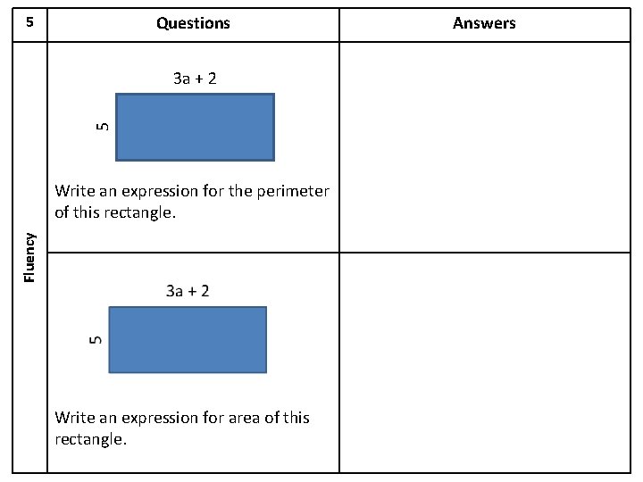 Questions 5 5 3 a + 2 Fluency Write an expression for the perimeter