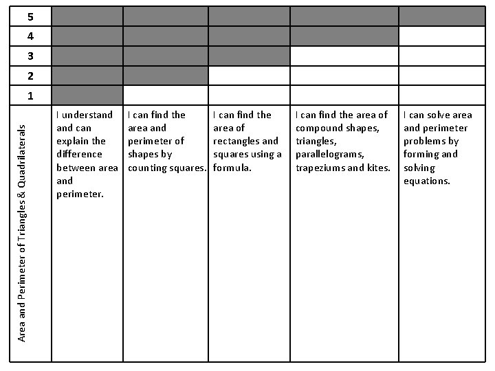 5 4 3 2 Area and Perimeter of Triangles & Quadrilaterals 1 I understand