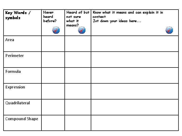 Key Words / symbols Area Perimeter Formula Expression Quadrilateral Compound Shape Never heard before?