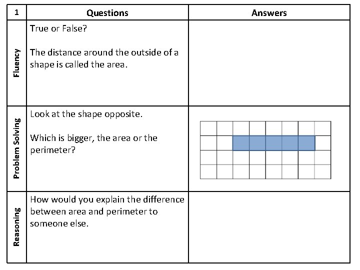 1 Questions Reasoning Problem Solving Fluency True or False? The distance around the outside