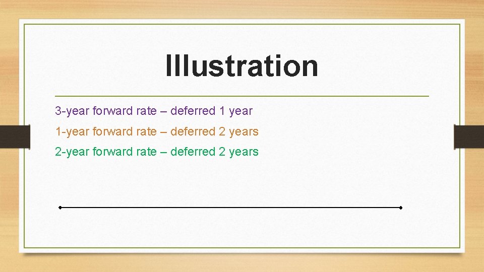 Illustration 3 -year forward rate – deferred 1 year 1 -year forward rate –