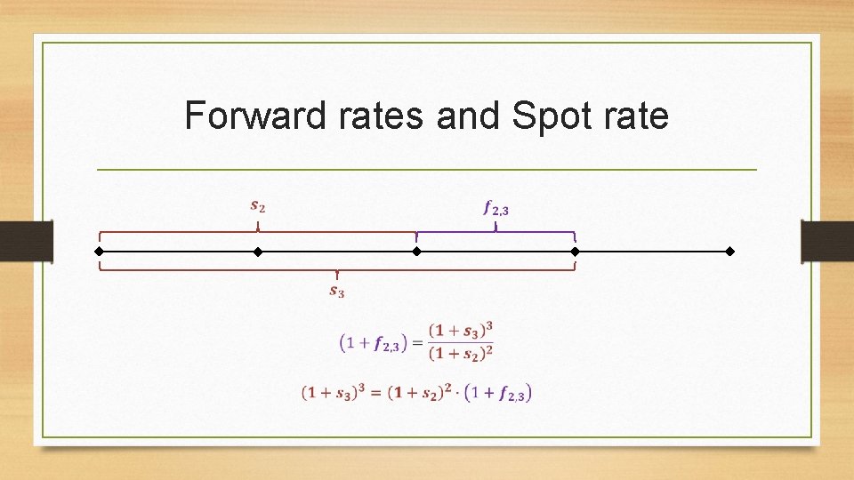 Forward rates and Spot rate 