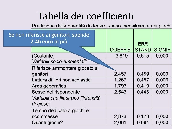 Tabella dei coefficienti Se non riferisce ai genitori, spende 2, 46 euro in più