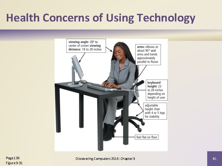 Health Concerns of Using Technology Page 138 Figure 3 -31 Discovering Computers 2014: Chapter