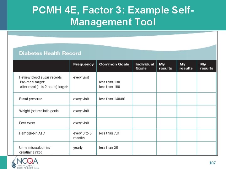 PCMH 4 E, Factor 3: Example Self. Management Tool 107 