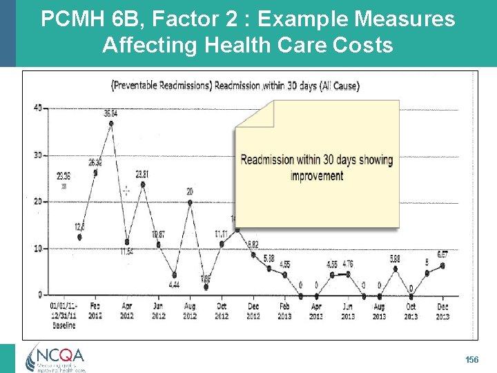 PCMH 6 B, Factor 2 : Example Measures Affecting Health Care Costs 156 