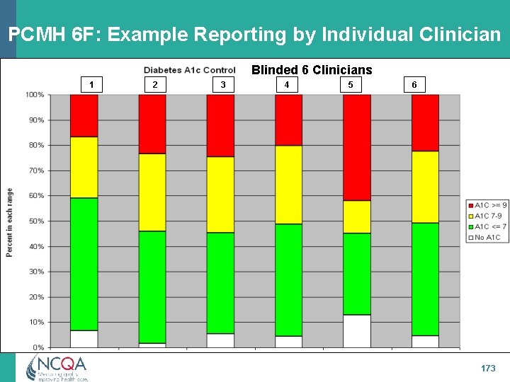 PCMH 6 F: Example Reporting by Individual Clinician Blinded 6 Clinicians 1 2 3