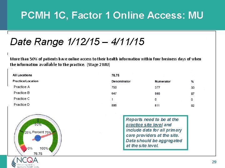 PCMH 1 C, Factor 1 Online Access: MU Date Range 1/12/15 – 4/11/15 More