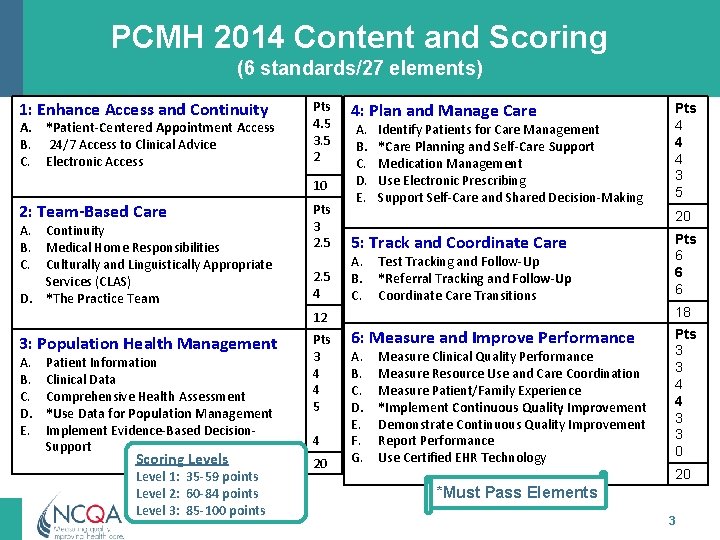 PCMH 2014 Content and Scoring (6 standards/27 elements) 1: Enhance Access and Continuity A.