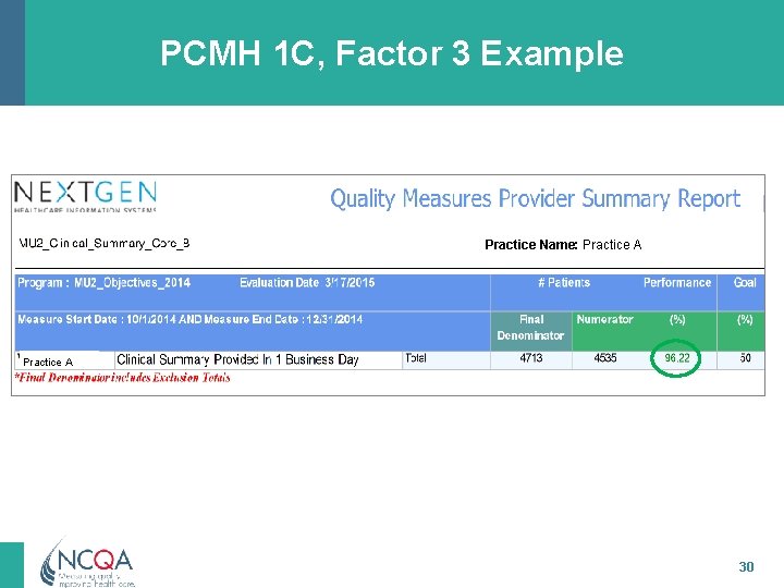 PCMH 1 C, Factor 3 Example Practice Name: Practice A 30 