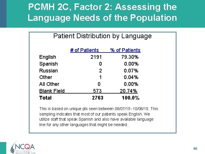 PCMH 2 C, Factor 2: Assessing the Language Needs of the Population Patient Distribution