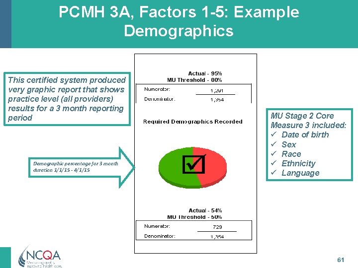 PCMH 3 A, Factors 1 -5: Example Demographics This certified system produced very graphic