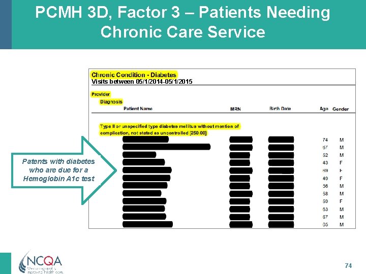 PCMH 3 D, Factor 3 – Patients Needing Chronic Care Service Visits between 05/1/2014