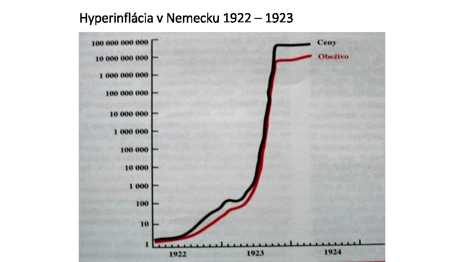 Hyperinflácia v Nemecku 1922 – 1923 