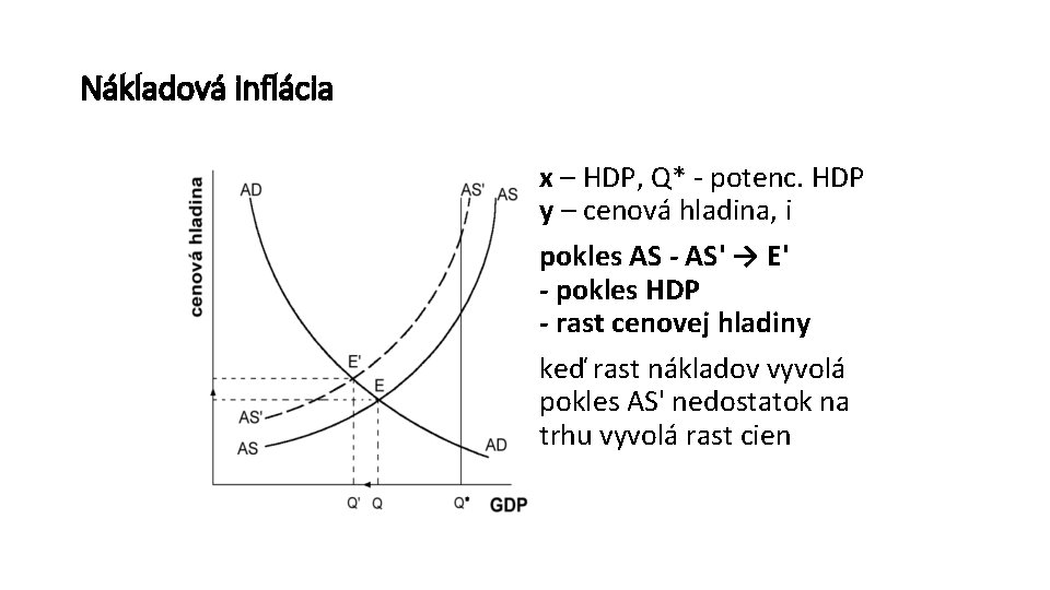 Nákladová inflácia x – HDP, Q* - potenc. HDP y – cenová hladina, i