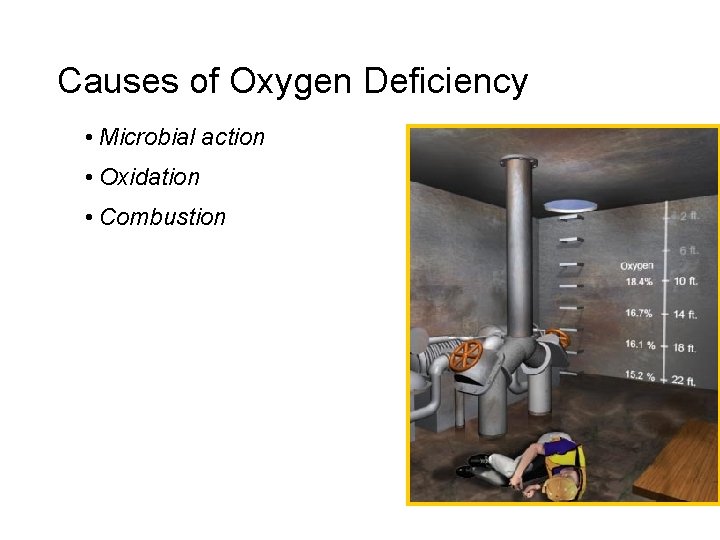 Causes of Oxygen Deficiency • Microbial action • Oxidation • Combustion 