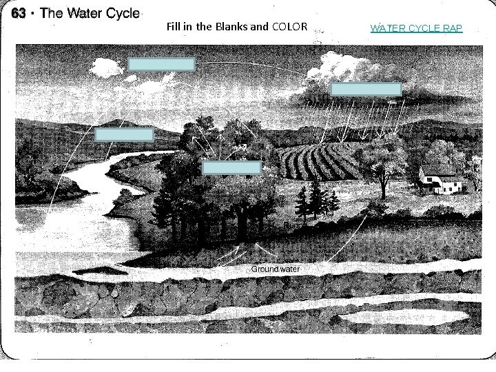 Fill in the Blanks and COLOR WATER CYCLE RAP 