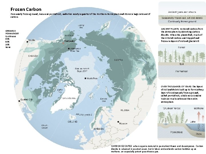 Frozen Carbon Perennially frozen ground, known as permafrost, underlies nearly a quarter of the