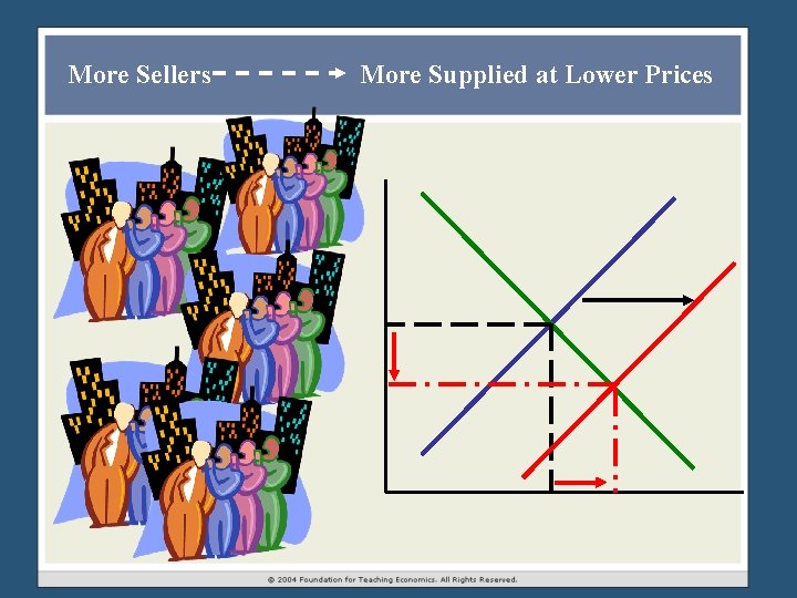 More Sellers More Supplied at Lower Prices More Sellers More Supplied at Lower Prices