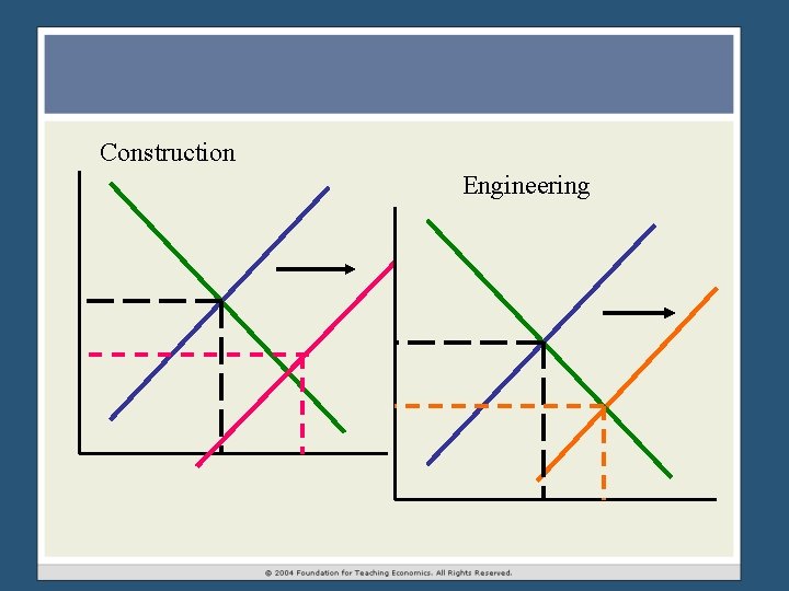 Construction Engineering Construction Engineering