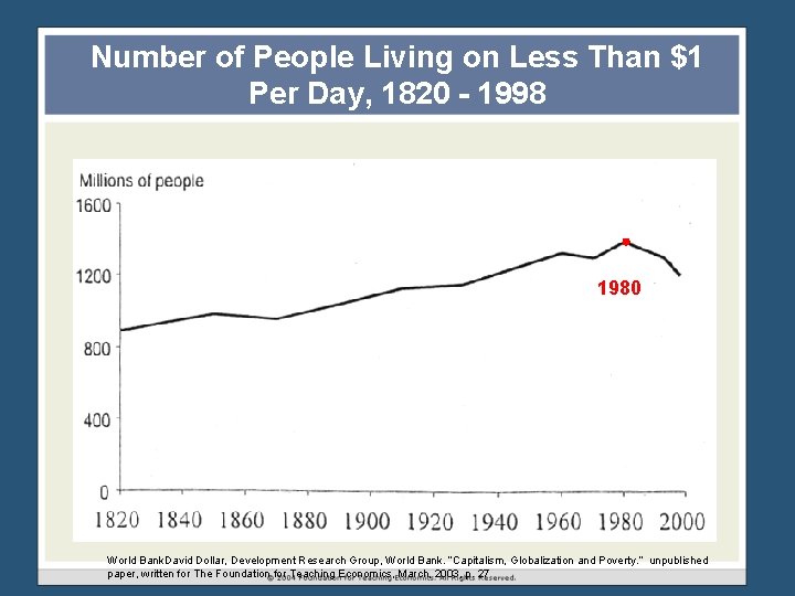 Number of People Living on Less Than $1 Per Day, 1820 - 1998 1980 Number of People Living on Less Than $1 Per Day, 1820 - 1998 1980