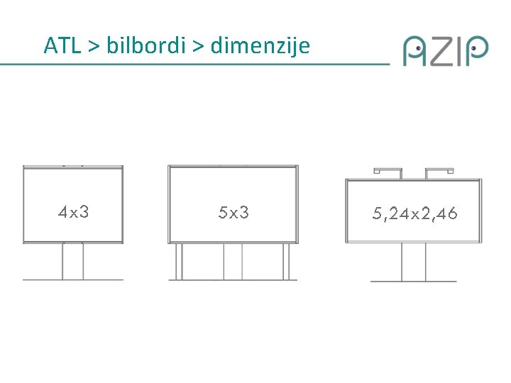 ATL > bilbordi > dimenzije 