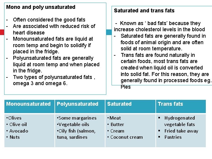Mono and poly unsaturated - Often considered the good fats - Are associated with