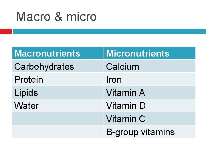 Macro & micro Macronutrients Carbohydrates Protein Lipids Water Micronutrients Calcium Iron Vitamin A Vitamin