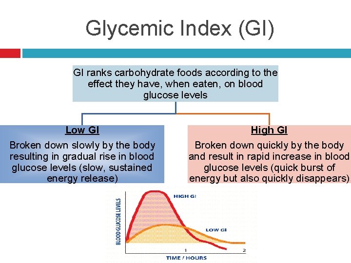 Glycemic Index (GI) GI ranks carbohydrate foods according to the effect they have, when