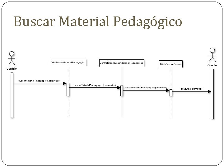 Buscar Material Pedagógico Buscar Material Pedagógico