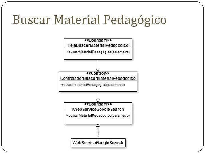 Buscar Material Pedagógico Buscar Material Pedagógico
