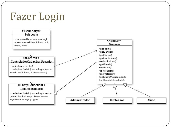 Fazer Login Fazer Login
