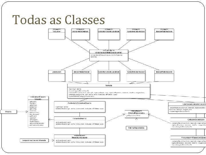 Todas as Classes Todas as Classes