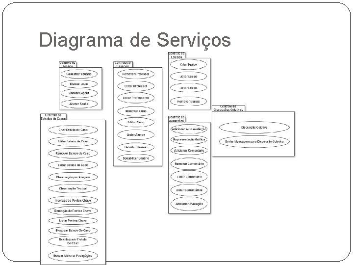Diagrama de Serviços Diagrama de Serviços
