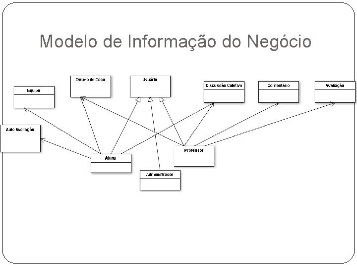 Modelo de Informação do Negócio Modelo de Informação do Negócio