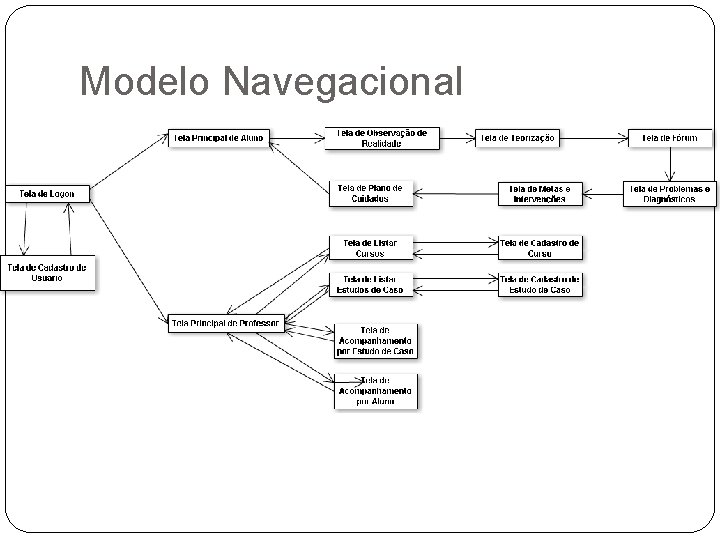 Modelo Navegacional Modelo Navegacional