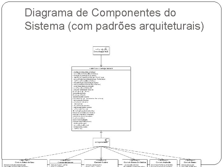 Diagrama de Componentes do Sistema (com padrões arquiteturais) Diagrama de Componentes do Sistema (com padrões arquiteturais)