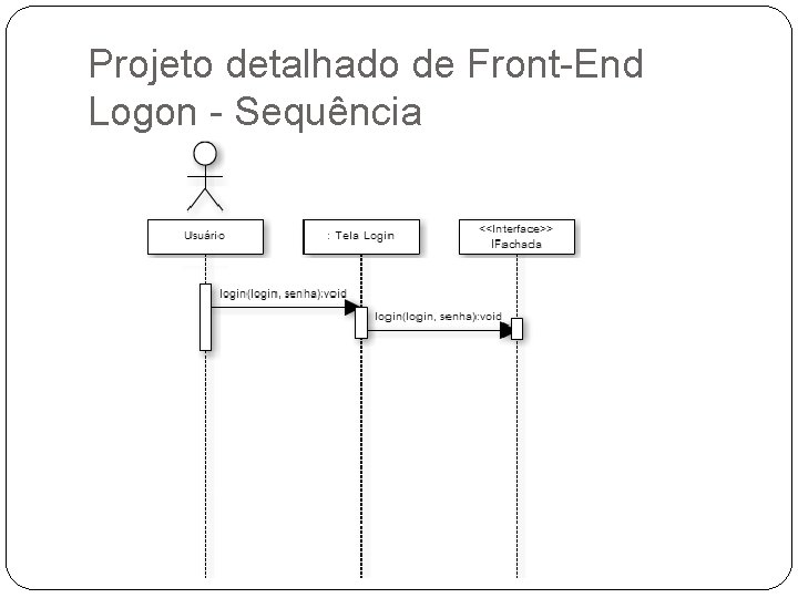 Projeto detalhado de Front-End Logon - Sequência Projeto detalhado de Front-End Logon - Sequência
