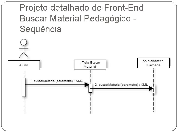 Projeto detalhado de Front-End Buscar Material Pedagógico Sequência Projeto detalhado de Front-End Buscar Material Pedagógico Sequência