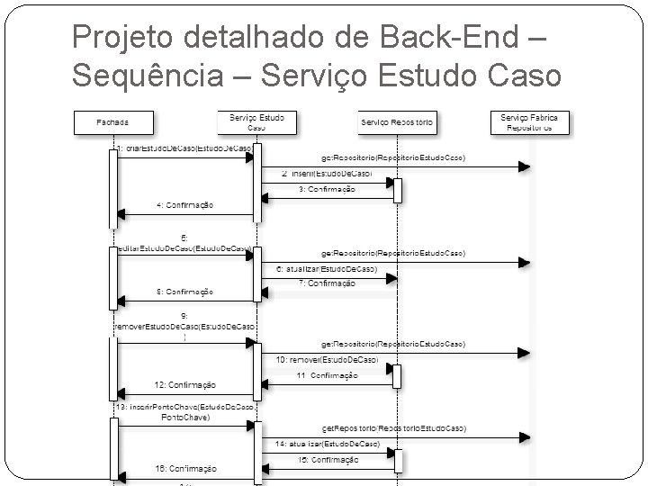 Projeto detalhado de Back-End – Sequência – Serviço Estudo Caso Projeto detalhado de Back-End – Sequência – Serviço Estudo Caso