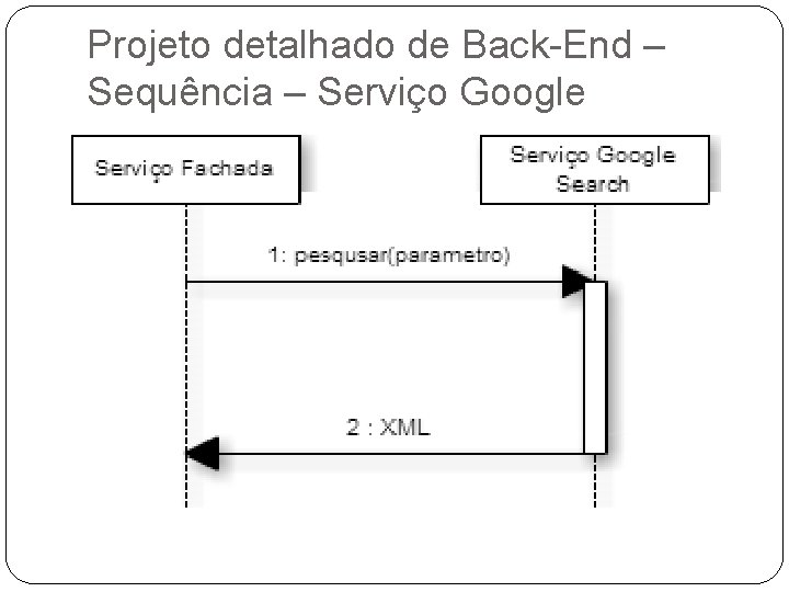 Projeto detalhado de Back-End – Sequência – Serviço Google Projeto detalhado de Back-End – Sequência – Serviço Google