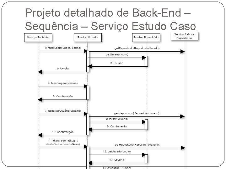 Projeto detalhado de Back-End – Sequência – Serviço Estudo Caso Projeto detalhado de Back-End – Sequência – Serviço Estudo Caso