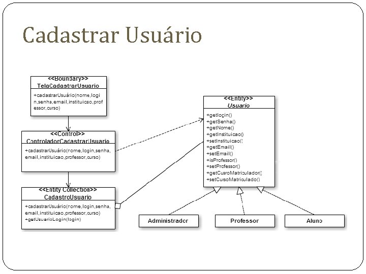 Cadastrar Usuário Cadastrar Usuário