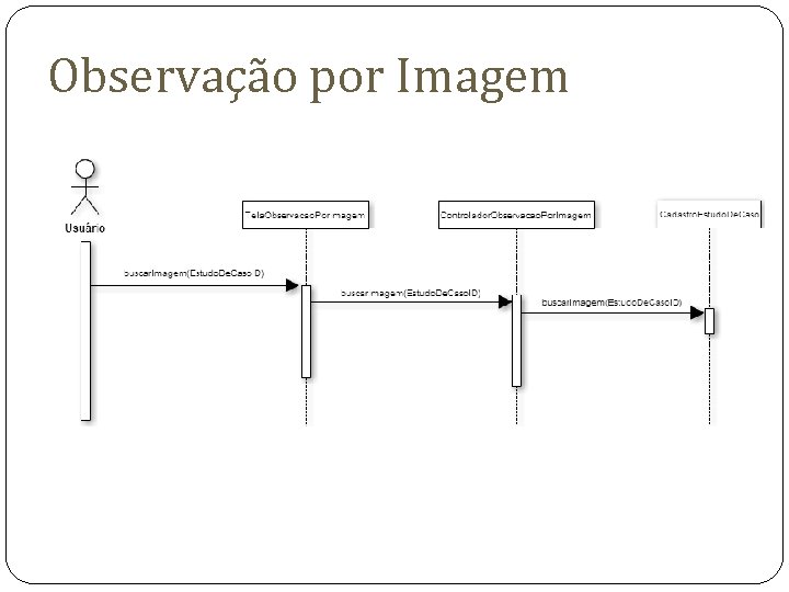 Observação por Imagem Observação por Imagem