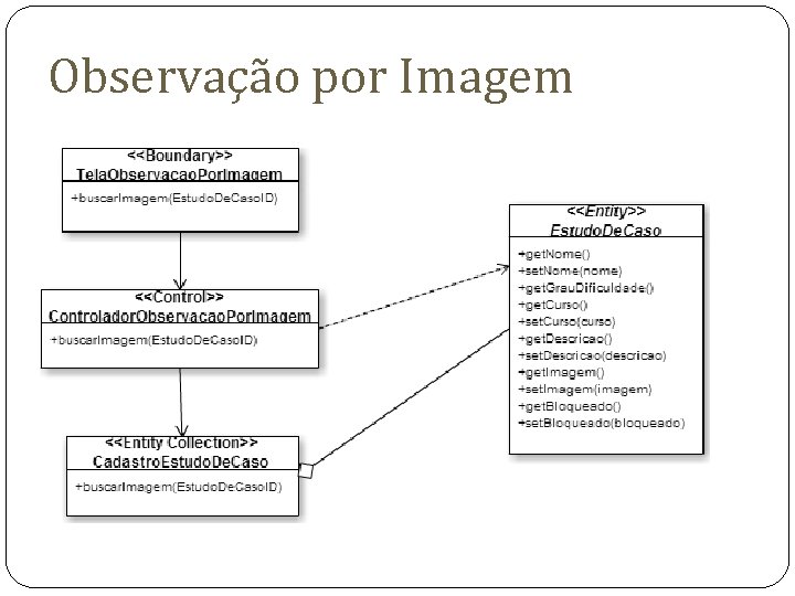Observação por Imagem Observação por Imagem