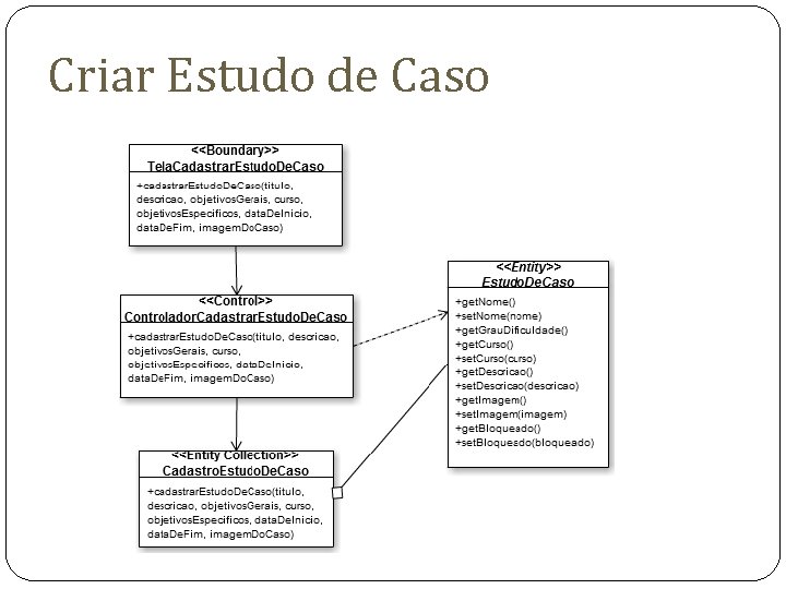 Criar Estudo de Caso Criar Estudo de Caso